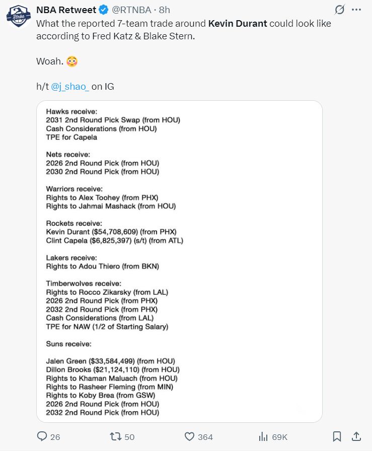 太阳成7方交易最大受益者：换来5人+2次轮 围绕布克格林马威重建